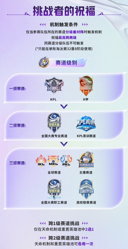 开云-2026挑战者杯赛制正式公布|王者荣耀|kpl|活动公告_新浪新闻