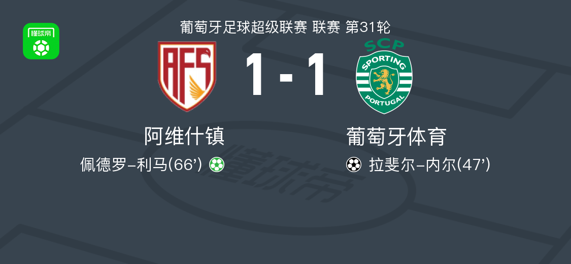 kaiyun-阿维什镇1-1葡萄牙体育，拉斐尔-内尔打破僵局，佩德罗-利马扳平比分
